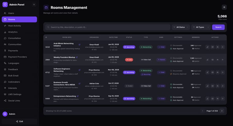 The Rooms Management page showing a search bar, two filter dropdowns for Status and Types, total room count, and a table listing rooms with columns for ID, Avatar, User Info, Contact, Plan, Timezone, Status, Joined, and Actions