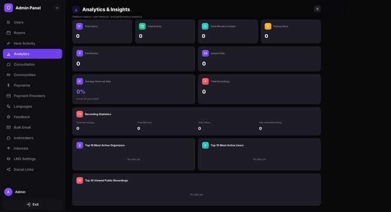The full Analytics and Insights page showing platform metric cards at the top, recording statistics in the middle, and three leaderboards at the bottom for top organizers, top users, and top viewed recordings