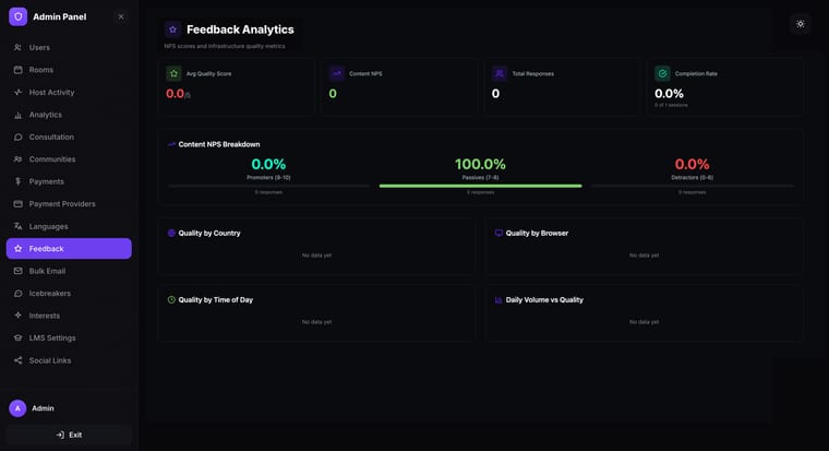 The Feedback Analytics dashboard with summary cards, NPS breakdown, and quality charts in their empty state