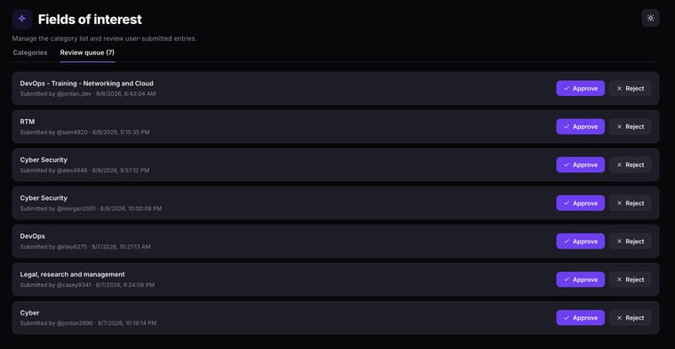 The Review queue tab showing user-submitted interest entries with submitter usernames, timestamps, and Approve and Reject buttons