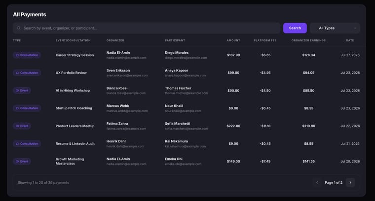 The All Payments table with a search bar and All Types filter, showing columns for Type, Event/Consultation, Organizer, Participant, Amount, Platform Fee, Organizer Earnings, and Date, with pagination for 36 payments