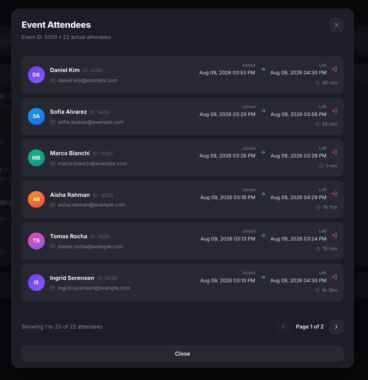 The Event Attendees dialog showing the actual attendee count in the header and a list of four attendees with their avatars, names, emails, join times, leave times, and session durations
