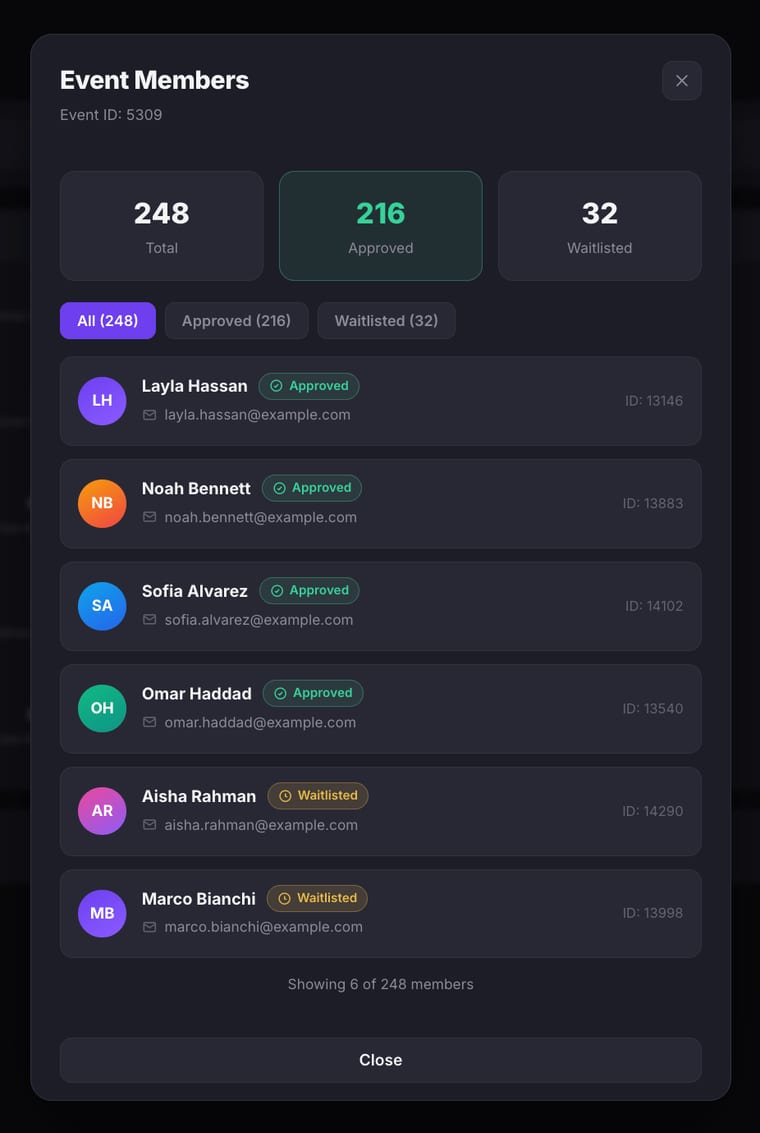 The Event Members dialog showing 20 Total, 20 Approved, and 0 Waitlisted at the top, with tabs for All, Approved, and Waitlisted, and a list of members with names, Approved badges, emails, and IDs