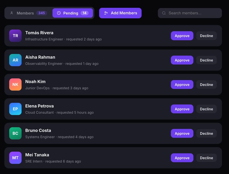 The Pending tab showing 14 join requests, each with the person's avatar, name, job title, time since request, and Approve and Decline buttons