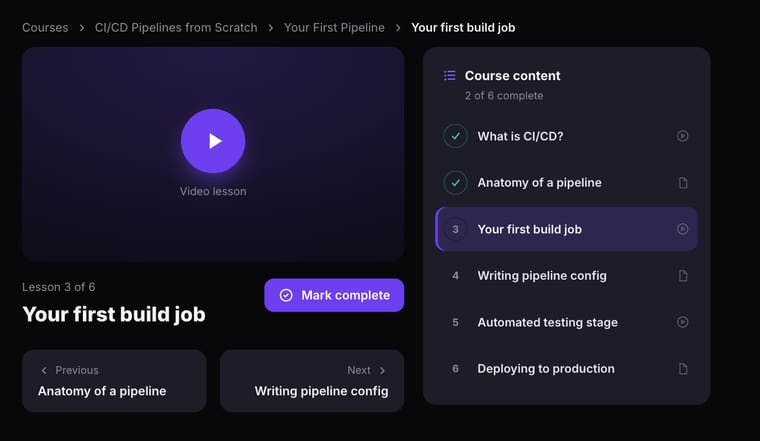 The lesson viewer showing a video player on the left with a Mark complete button, lesson title, and Previous and Next navigation, alongside a Course content sidebar listing all six lessons with completion checkmarks and type icons