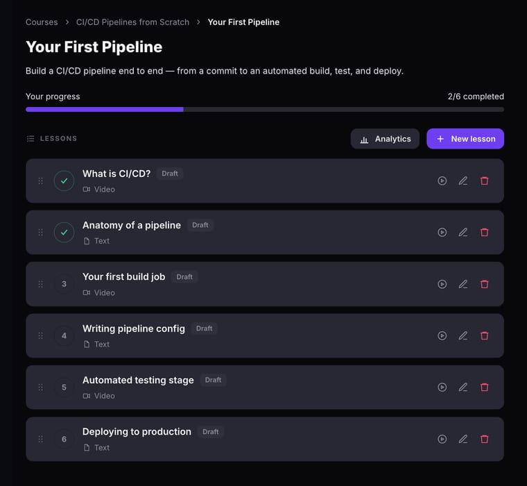 The course detail page showing a progress bar, lesson list with drag handles and visibility badges, and Analytics and New lesson buttons at the top of the Lessons section