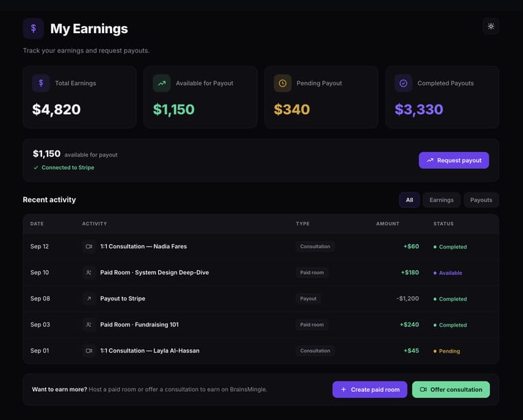 The My Earnings dashboard showing Total Earnings, Available for Payout, Pending Payout, and Completed Payouts, with Connect Stripe, Create Paid Room, and Offer Consultation buttons