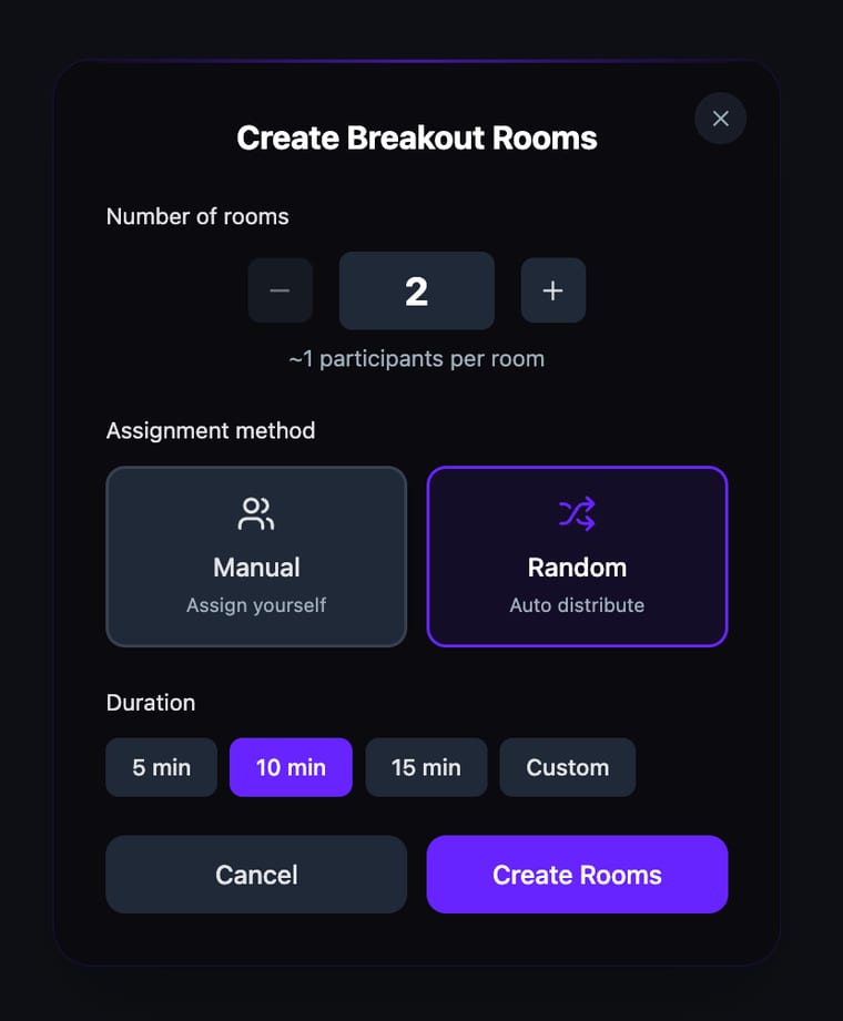 The Create Breakout Rooms dialog showing number of rooms controls, Manual and Random assignment method options, and duration presets for 5, 10, 15 minutes and Custom